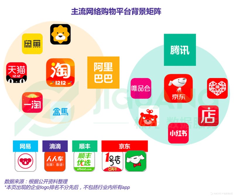 互联网零售